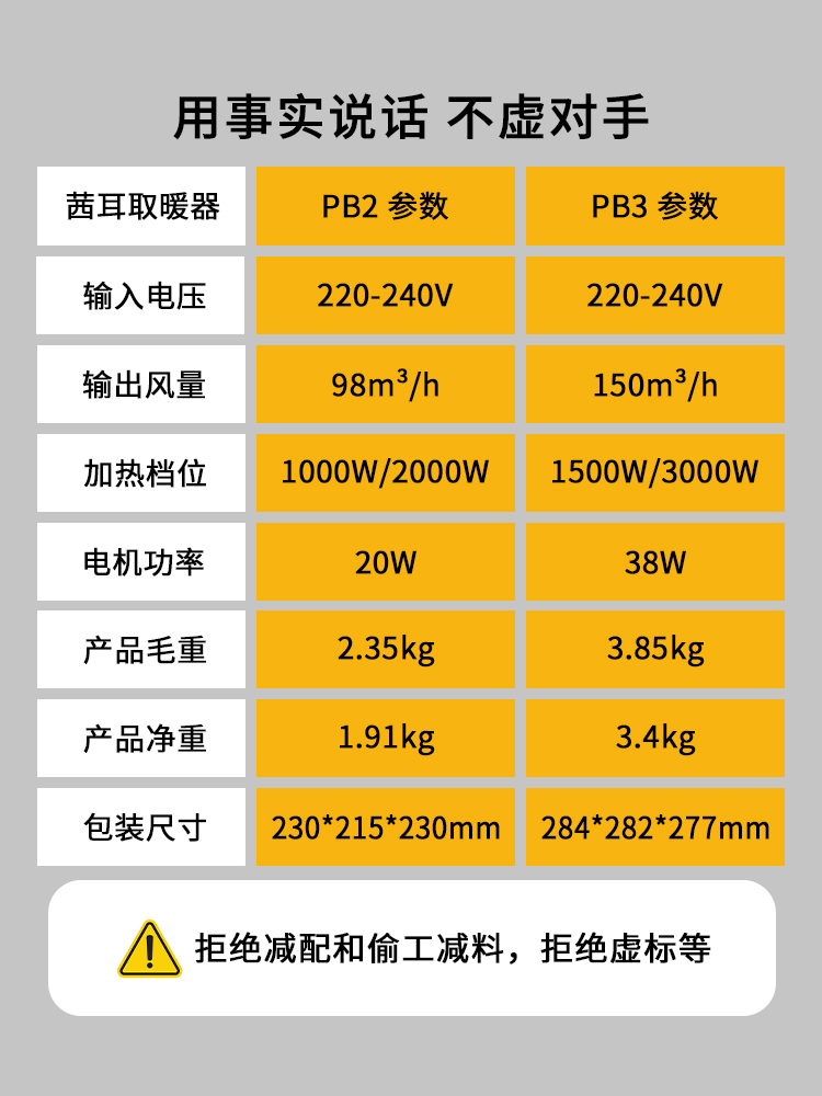 SIAL 2KW PTC取暖器 PB2