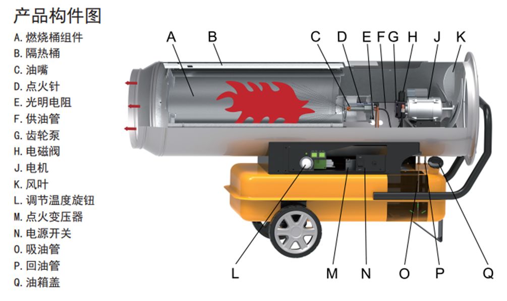 燃油暖风机是有哪些部件构成的
