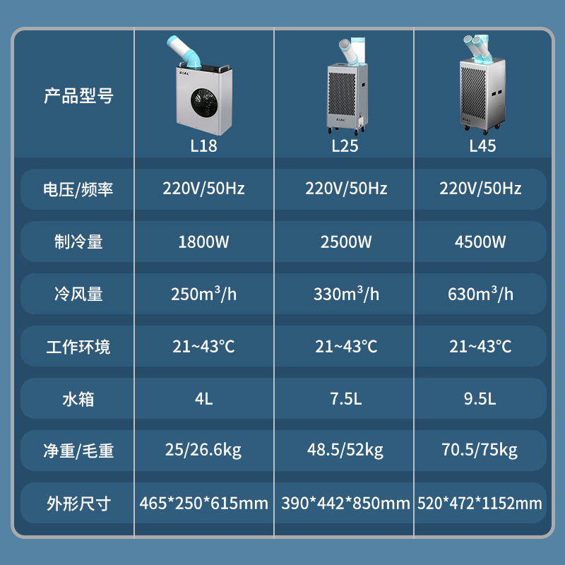 SIAL 工业冷气机L45